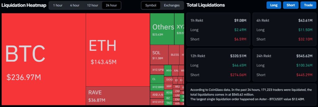 US Blockade In Strait Of Hormuz Wipes Over $440M Shorts As Bitcoin Taps $75K