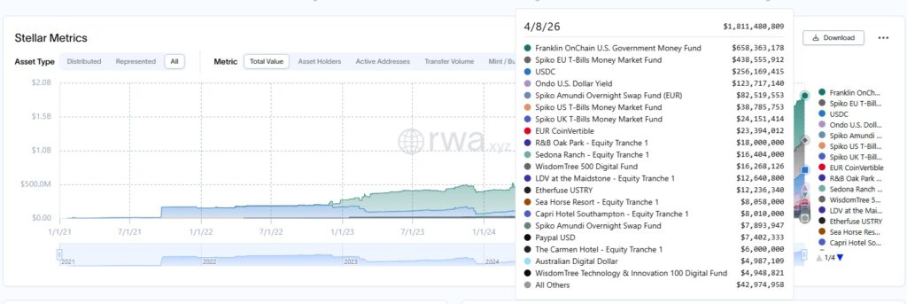 Stellar RWA Metrics