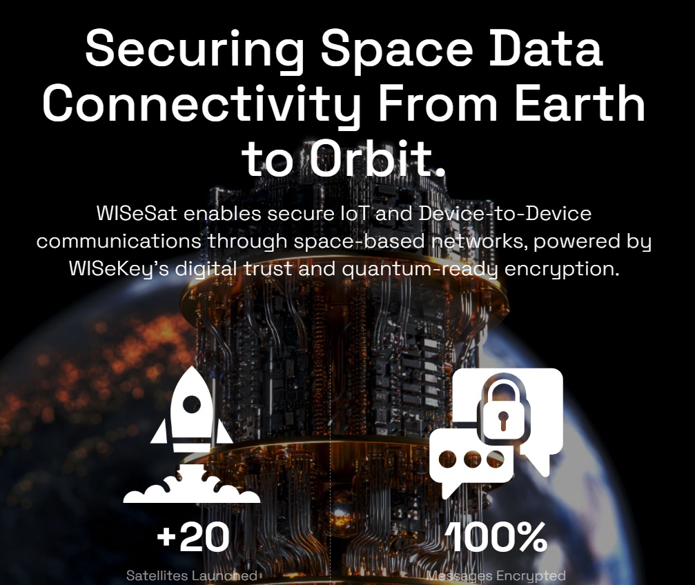 WISeKey Subsidiary WISeSat And Swiss Space Command Eyes November Space Mission
