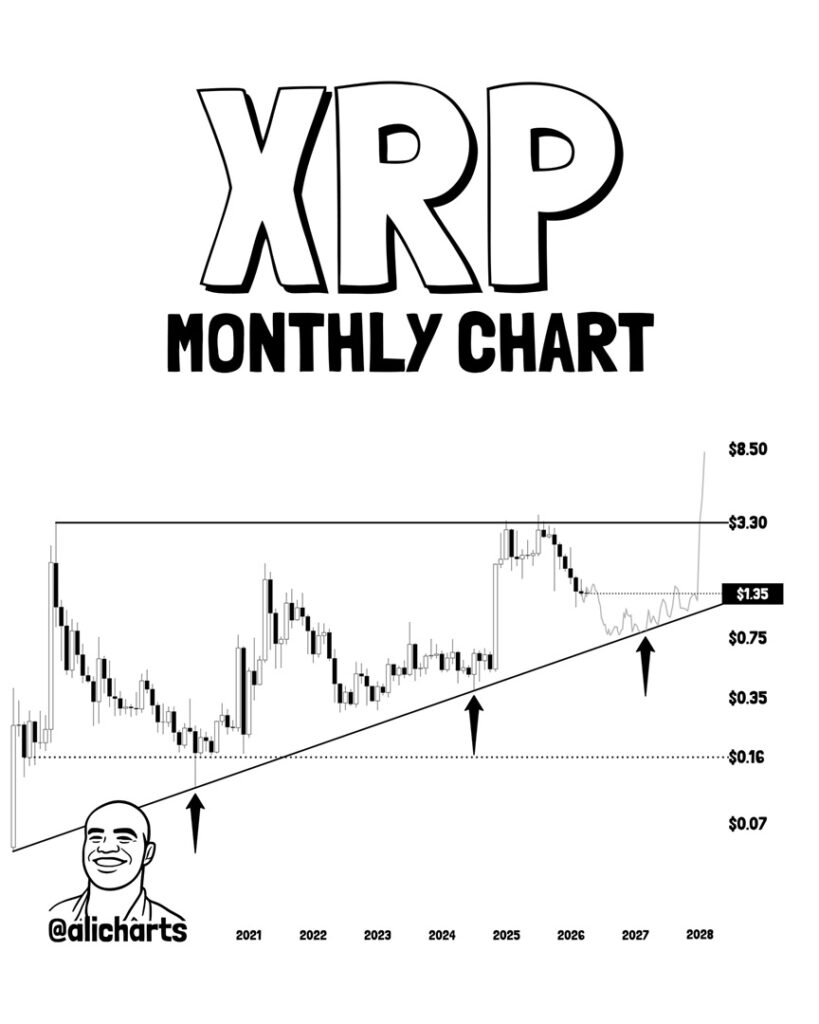 Technical Analyst Eyes $0.75-$0.80 XRP Price Bottom Before Rise To $8.50