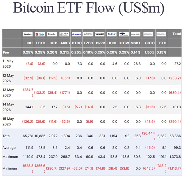 Bitcoin ETF Flows