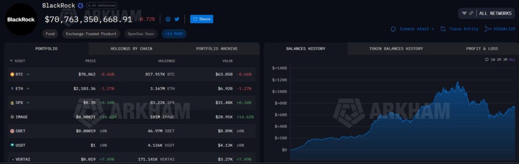BlackRock Sells, Is Bitcoin Back To The Dumpster?