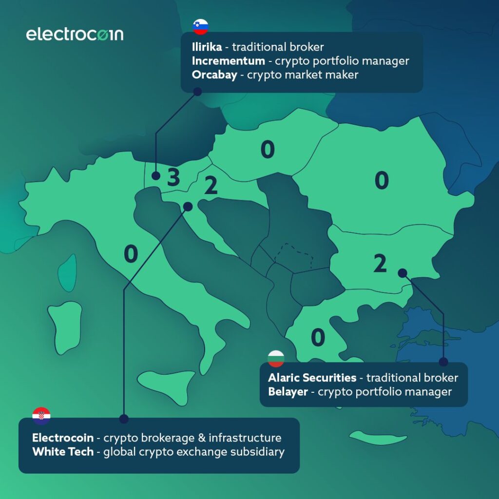 Crypto Companies in Croatia