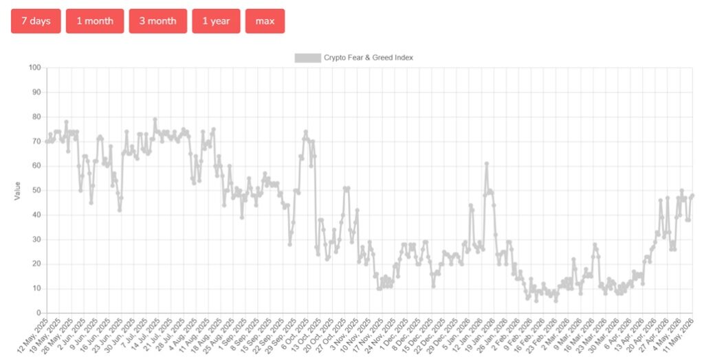 Crypto Fear & Greed Index
