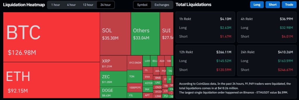 Crypto Liquidation