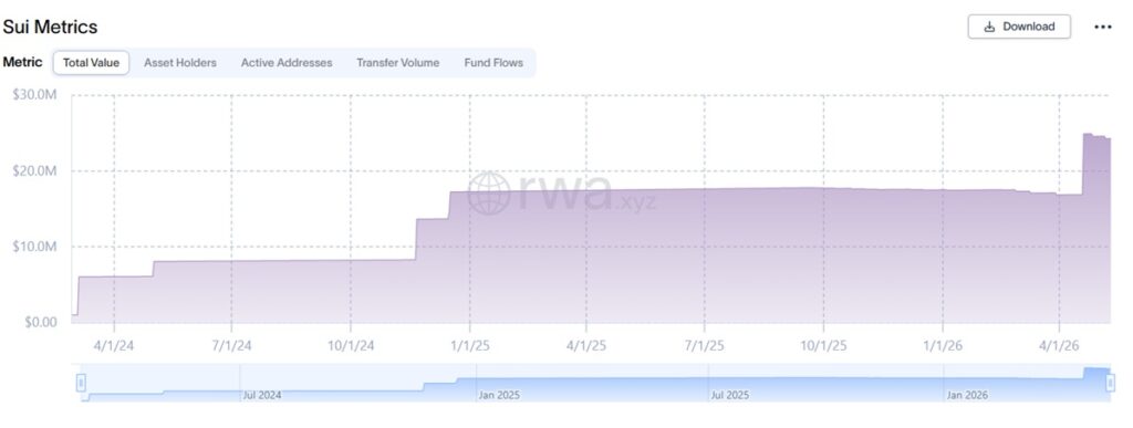 Matrixdock Launches Silver Token On Sui