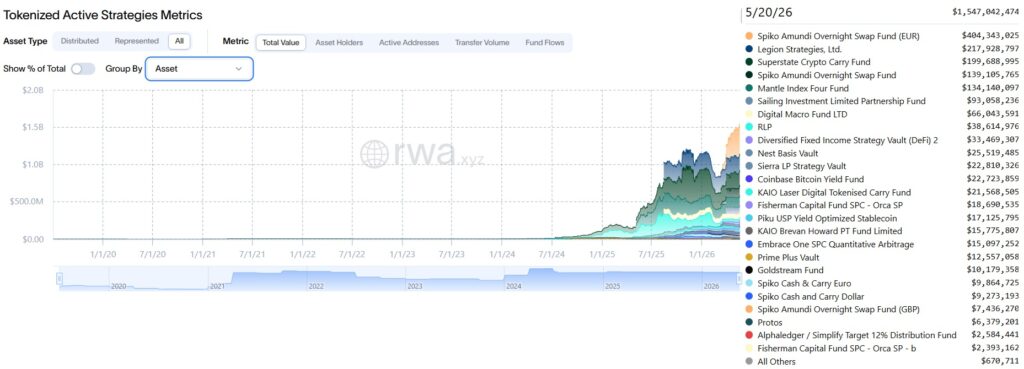 Primer To Tokenized Active Strategies: The Next Frontier Of RWA Innovation