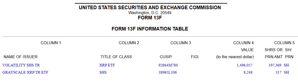 UBS Reveals XRP Exposure In Latest Filing, Here’s Why It Matters