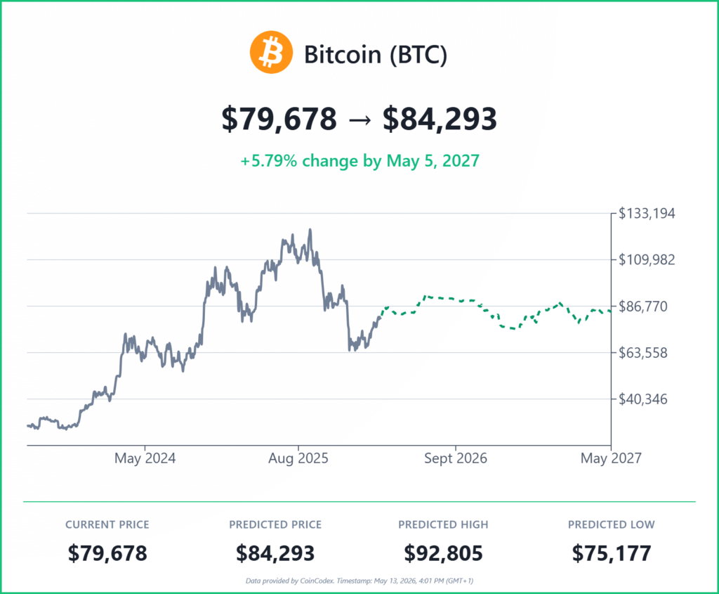 Bitcoin Price Prediction: Liquidity Returns as $100K Scenario Gains Momentum