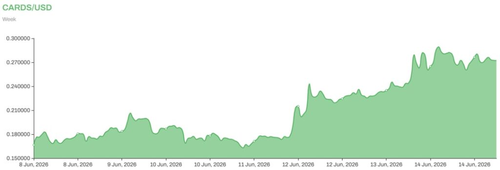 CARDS to USD