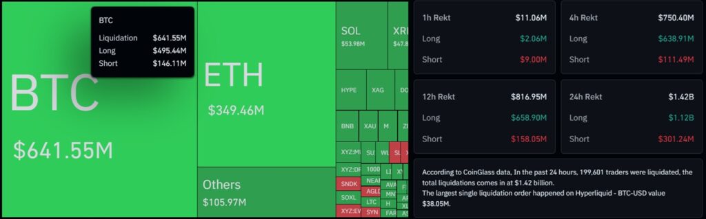 Short-Term Bitcoin Bagholders Continue To Spike Amid $1.42B Crypto Liquidations