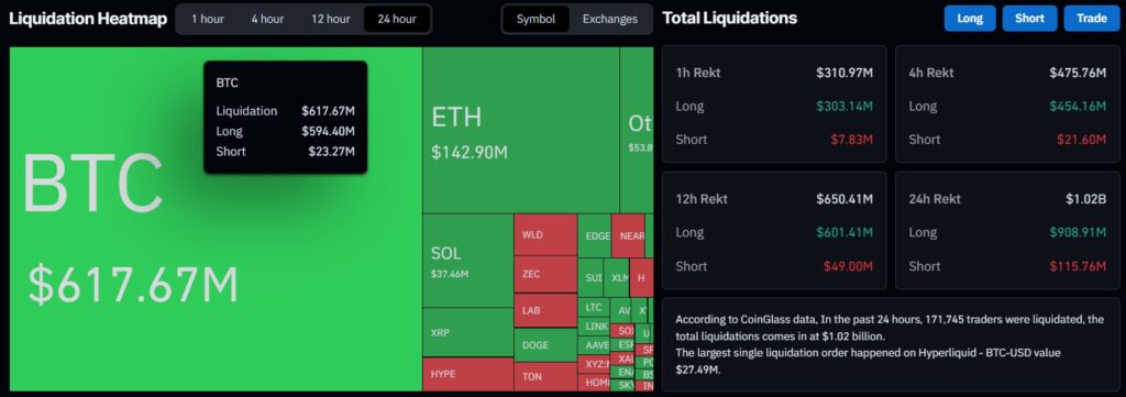 Crypto Liquidations