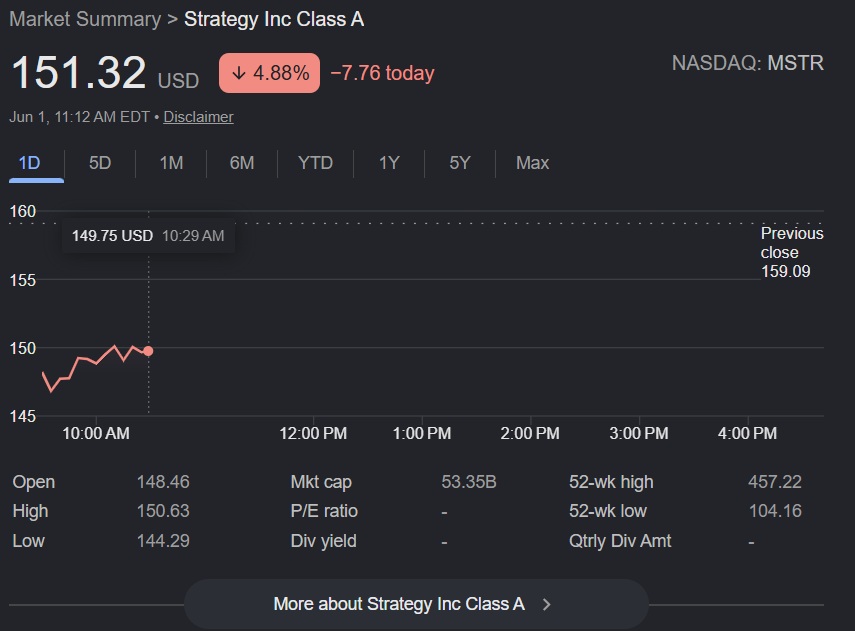Strategy Shares