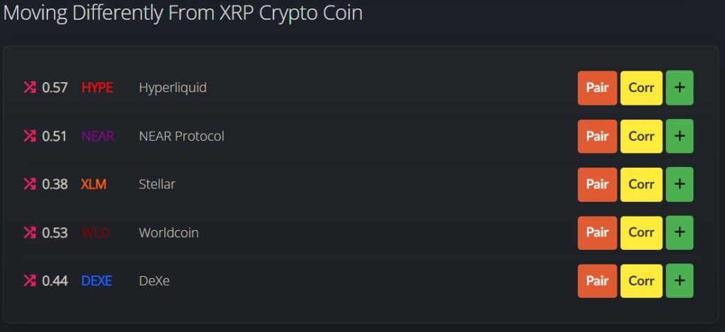 DTCC Hype Continues To Widen XRP And XLM Divergence