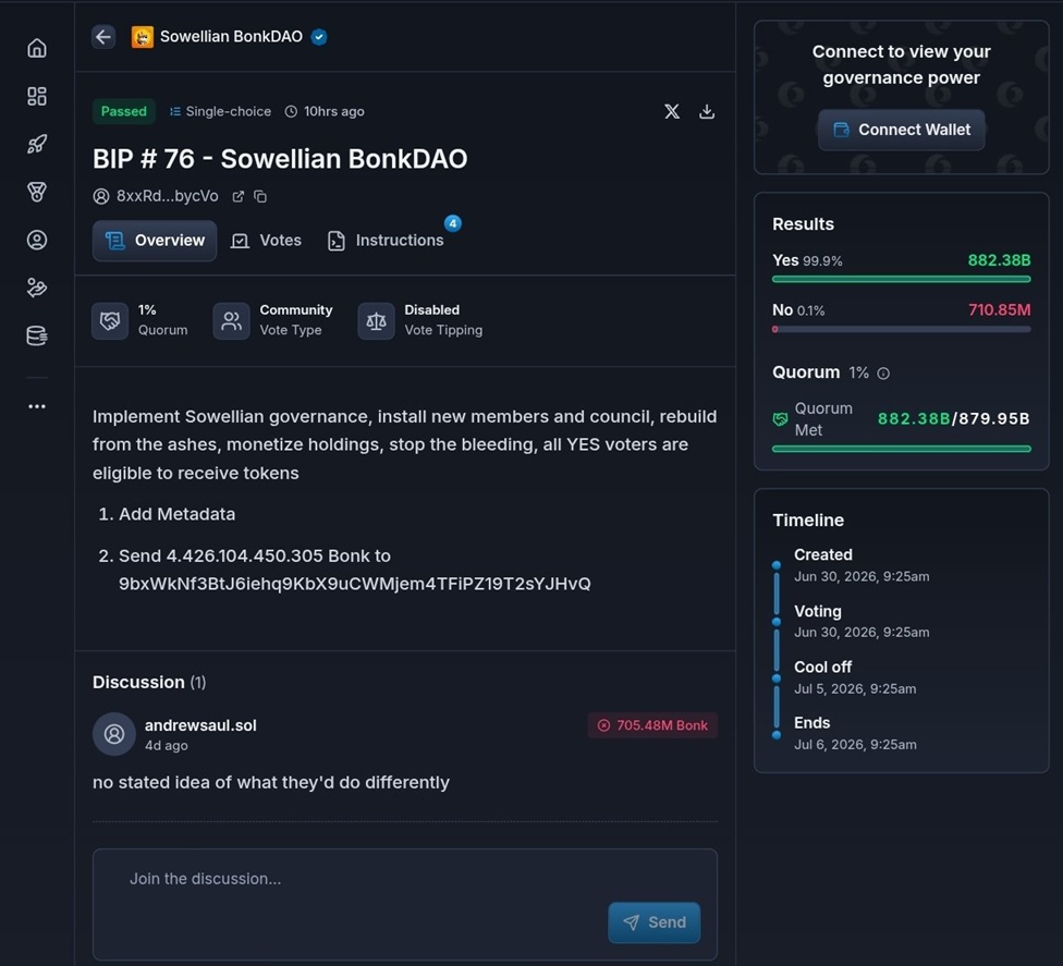 Attacker’s $4.4M BONK Extracts $21.2M From DAO Exploit