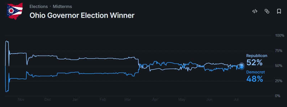 Ramaswamy vs Action in Ohio