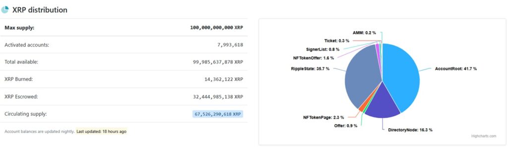 XRP Distribution