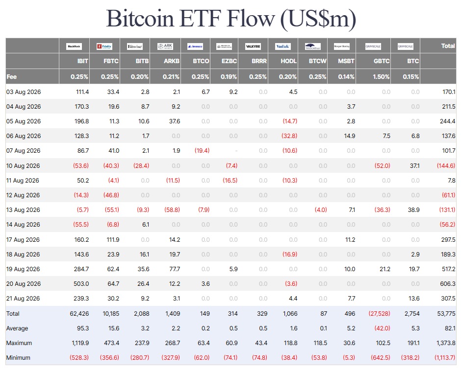 Bitcoin ETF Flow