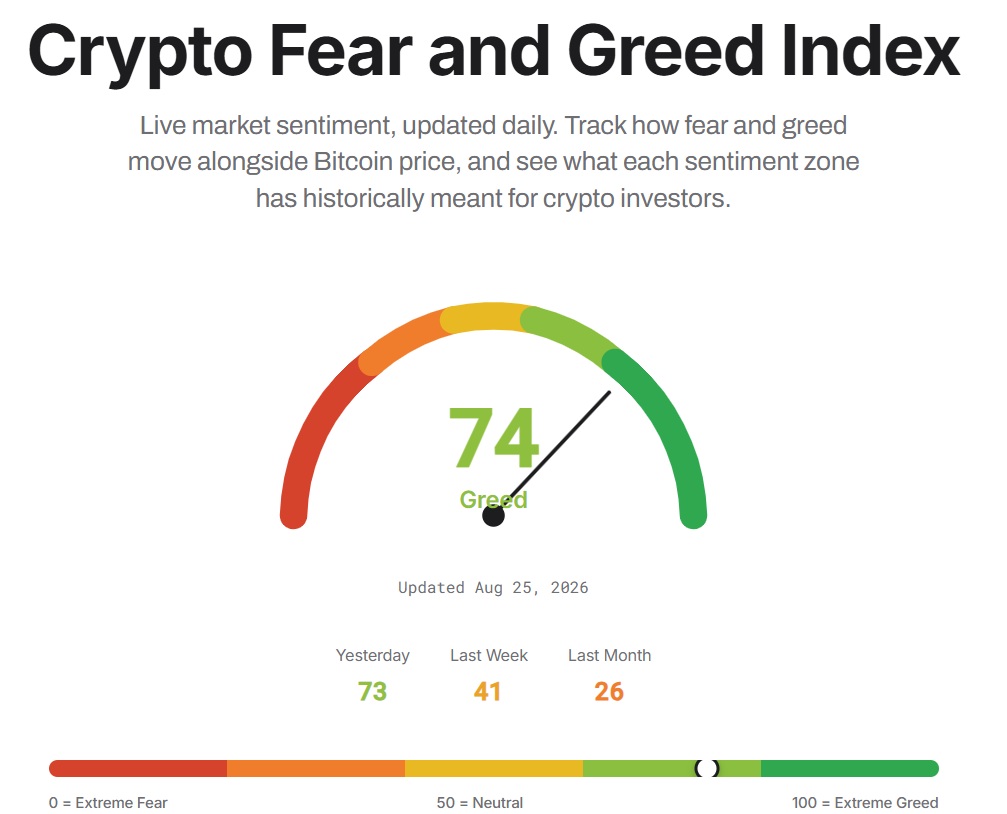 Crypto Fear & Greed Index