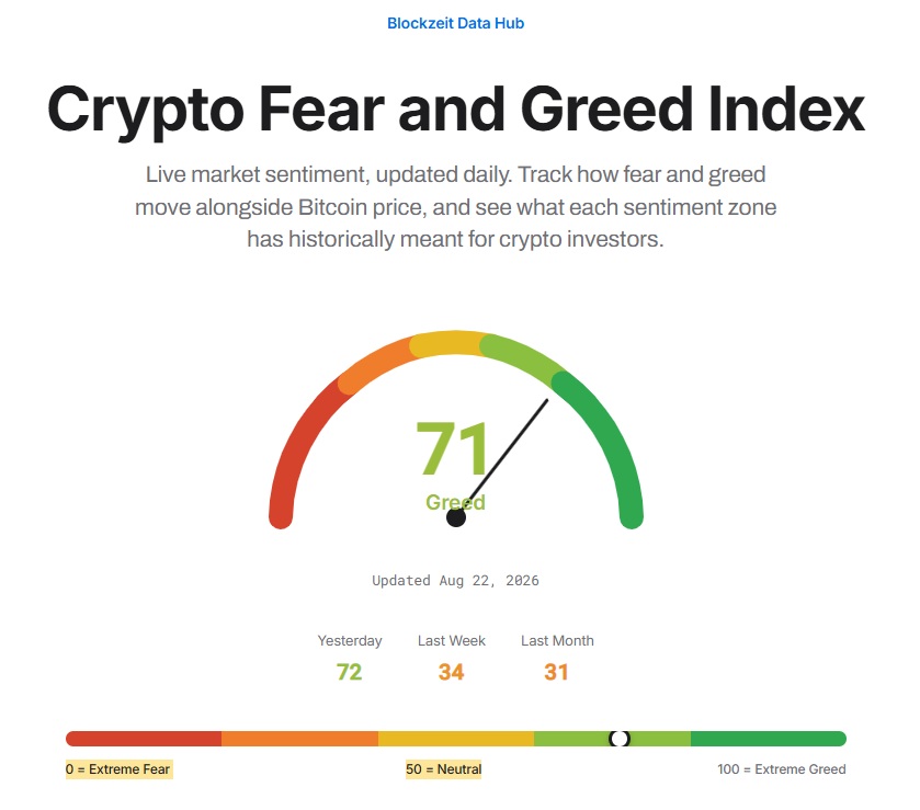Is The Bitcoin And Crypto Bull Market Finally Here?