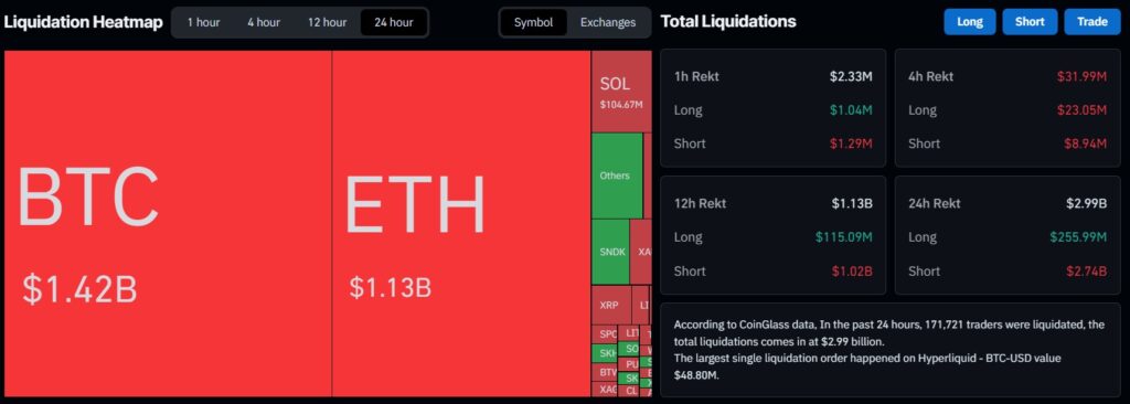 Crypto Liquidations