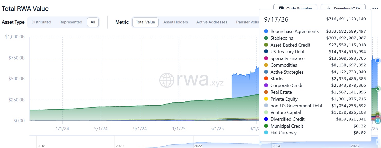 Total RWA Value